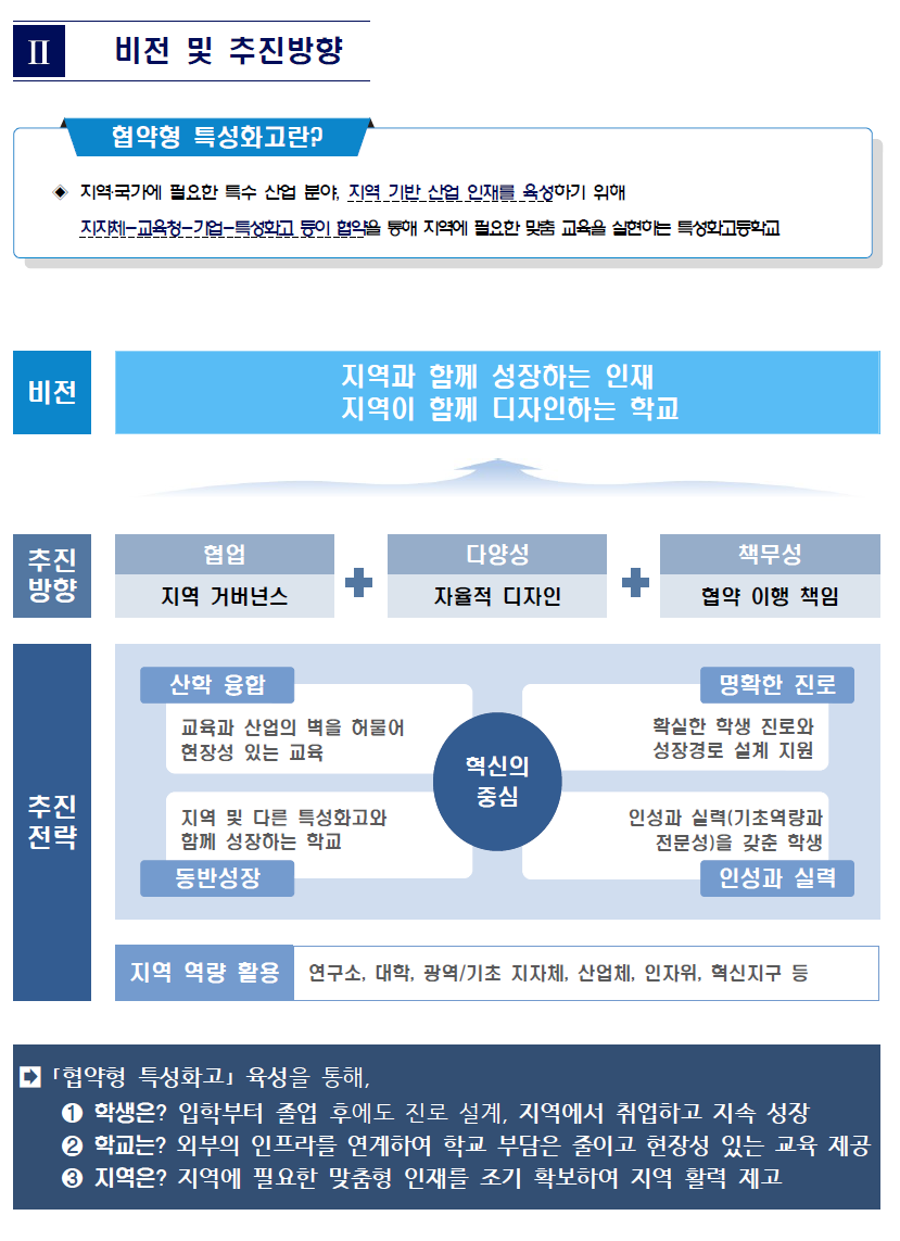 협약형 특성화고등학교 비전 및 추진방향