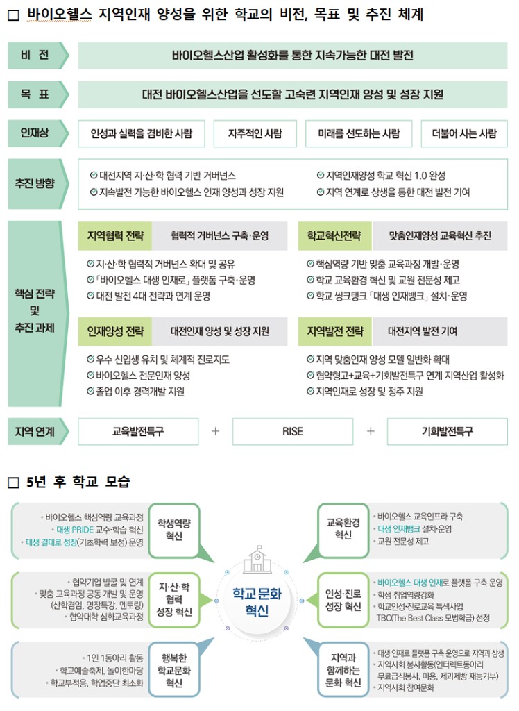 협약형 특성화고등학교 비전 및 기본 방향
